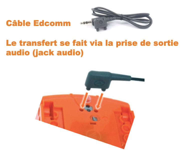 Câble_Edcom