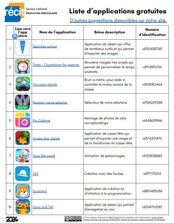 Liste d'applications « coup de coeur » gratuites