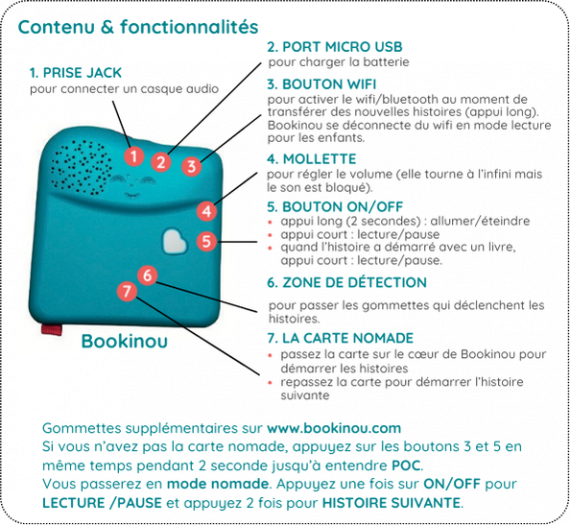 Fonctionnalités Bookinou